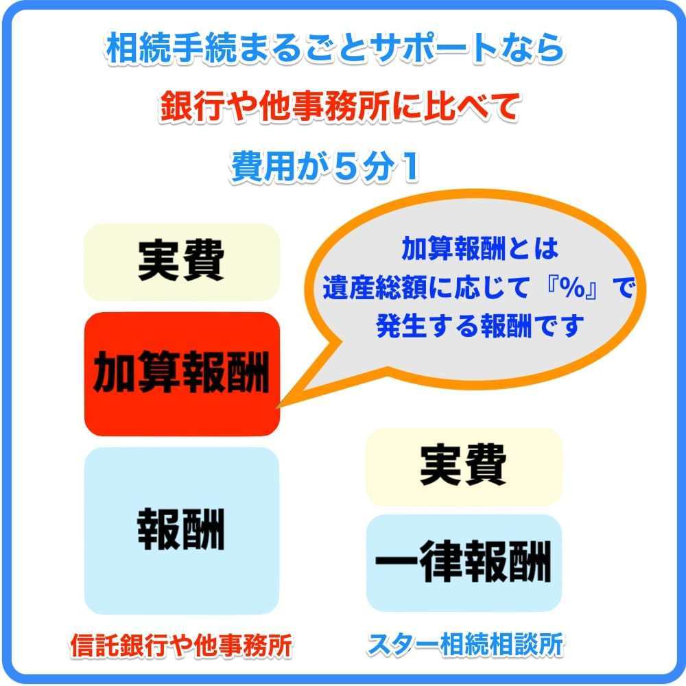 安心の一律料金